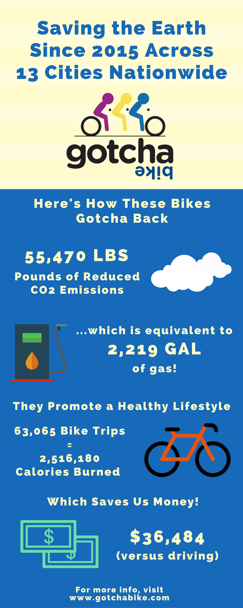 gotcha-bike-saves-earth-top-three